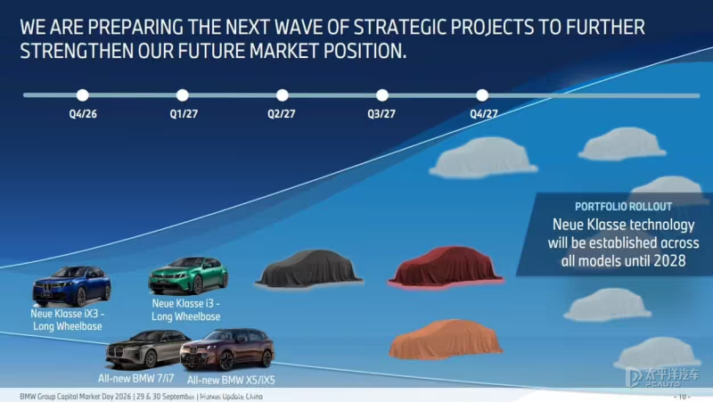BMW China roadmap: 2027 lineup includes long-wheelbase iX3, i3, and new X5