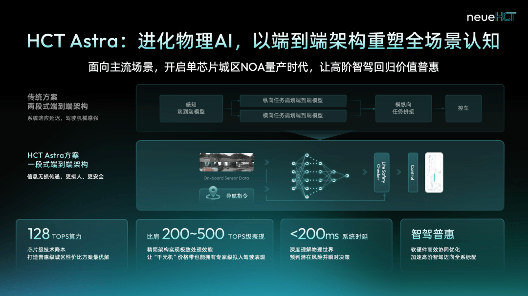 HCT Astra one-stage end-to-end ADAS goes into production on GWM Dargo HEV