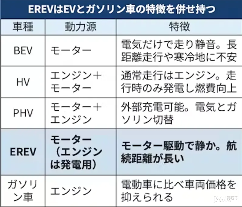 Toyota to build EREVs in China from spring 2027, targets 400,000 units a year
