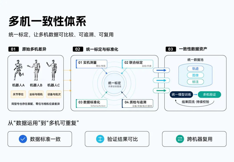 Leju Robotics releases LET2.0 dataset for cross-machine humanoid robot training