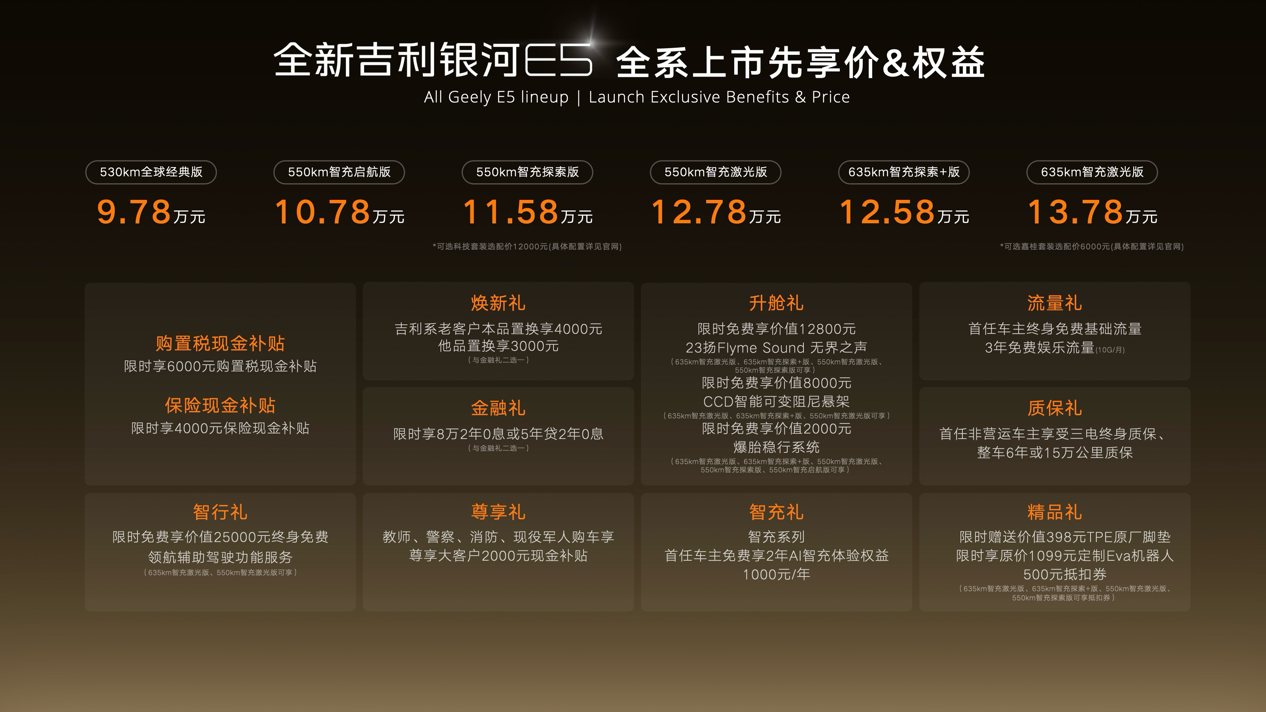 Geely Galaxy E5 refresh brings 800V to China's 100,000-yuan EV segment
