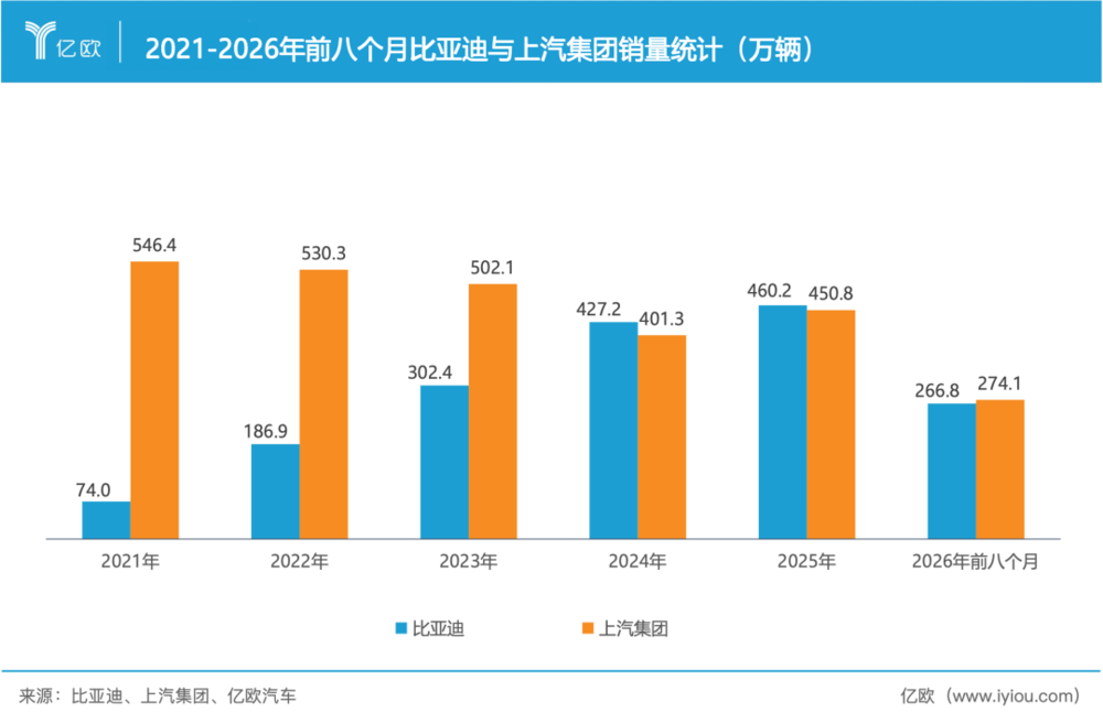 BYD's first-half revenue and profit fall for first time in 15 years as it pivots to premium and overseas markets