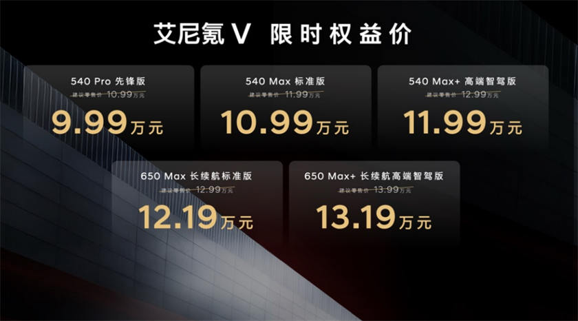 Beijing Hyundai launches Ioniq V from 99,900 yuan, its most affordable premium EV