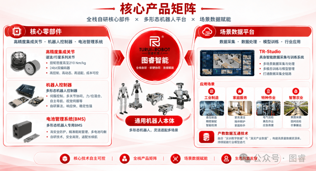 Turui Intelligent secures tens of millions in first funding round