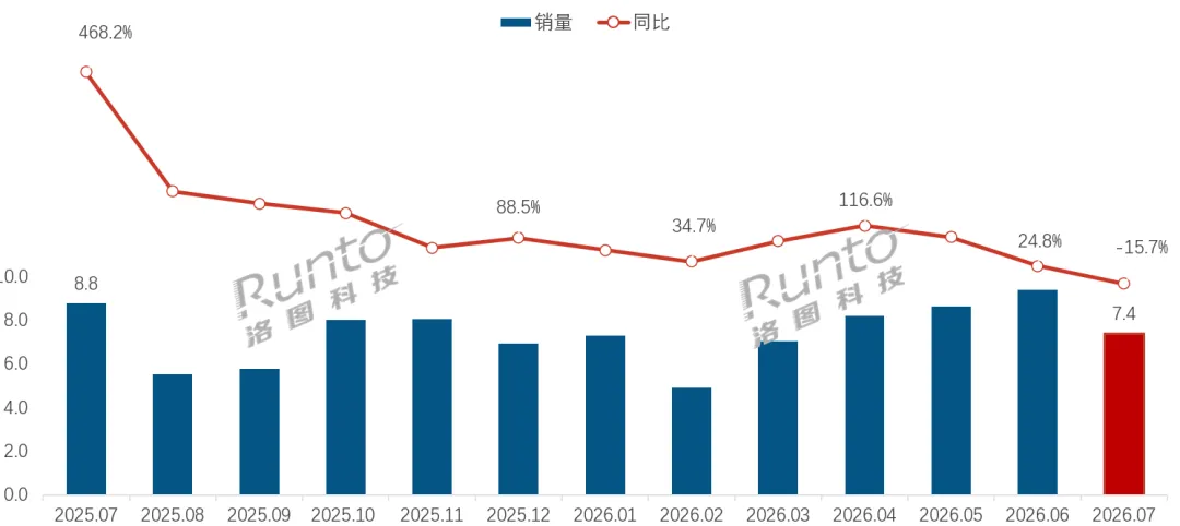 China's smart glasses sales drop for first time, AR segment surges 70%